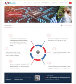 合肥晶合集成電路官方網站成功上線，數(shù)字引擎驅動產業(yè)升級