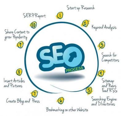 優(yōu)化網站建設與SEO策略，有效解決大型網站收錄問題