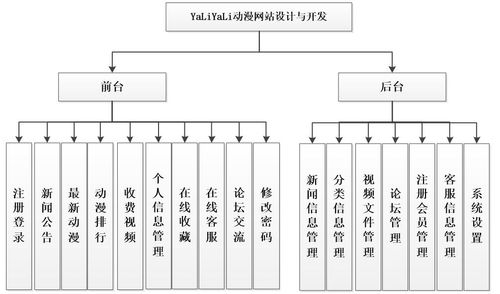 基于ASP.NET與SQL Server的動(dòng)漫網(wǎng)站設(shè)計(jì)與實(shí)現(xiàn)——兼論網(wǎng)絡(luò)與信息安全在軟件開(kāi)發(fā)中的實(shí)踐