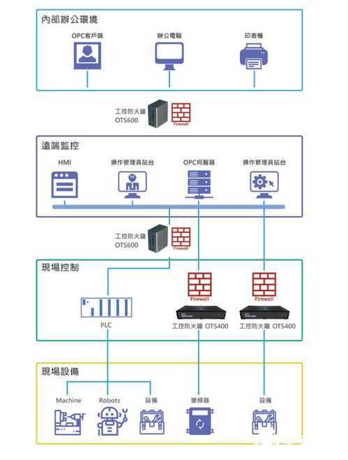 萬(wàn)物互聯(lián)時(shí)代 打破封閉內(nèi)網(wǎng)，以創(chuàng)新軟件開(kāi)發(fā)重塑網(wǎng)絡(luò)安全防線