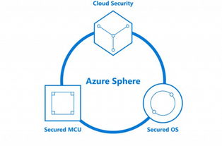 微軟攜手智能安全 物聯網、大數據與Office 365安全產品全景解析