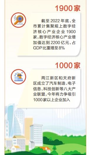 重慶 融合制造業、服務業與數字經濟，以數字內容制作服務驅動現代化產業體系建設