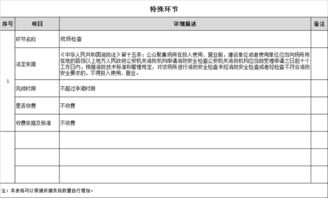 公眾聚集場(chǎng)所投入使用、營(yíng)業(yè)前消防安全檢查辦事指南（數(shù)字化服務(wù)版）