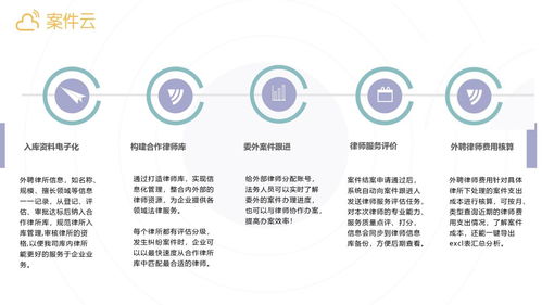 案件云 賦能企業(yè)法務(wù)數(shù)字化，打造專業(yè)案件管理與內(nèi)容服務(wù)新范式